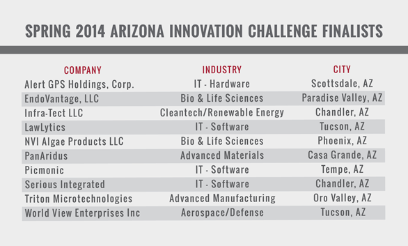 AIC Spring Finalists 2014 - An image displaying the logos of ten finalist companies from the Spring 2014 Arizona Innovation Challenge. The companies featured are Alert GPS Holdings, Corp., EndoVantage, LLC, Infra-Tect LLC, LawLytics, NVI Algae Products LLC, PanAridus, Picmonic, Serious Integrated, Triton Microtechnologies, and World View Enterprises Inc. Each logo represents an innovative business recognized in the competition.
