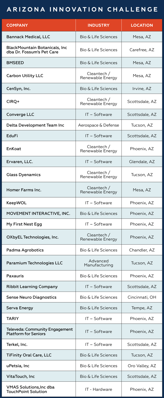 A table listing the Arizona Innovation Challenge semifinalists, displaying three columns: Company, Industry, and Location. The listed companies represent industries such as IT - Software, Bio & Life Sciences, Cleantech / Renewable Energy, Aerospace & Defense, Advanced Manufacturing, and IT - Hardware. Locations include various cities across Arizona, such as Phoenix, Scottsdale, Tucson, Mesa, Chandler, Tempe, Glendale, and Oro Valley, with one company from Cincinnati, OH. Some highlighted companies include Bannack Medical, Carbon Utility LLC, CIRQ+, Delta Development Team Inc, OXbyEL Technologies, and VMAS Solutions Inc dba TouchPoint Solution.