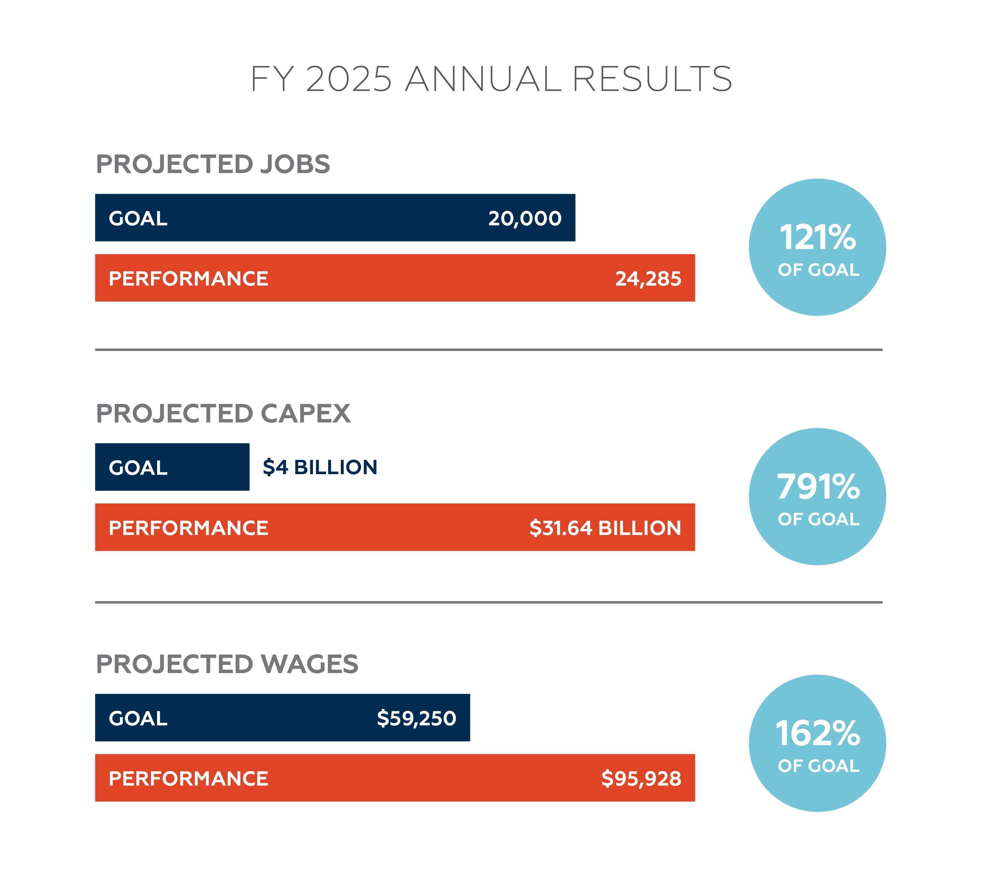 FY 2025 Annual Results
