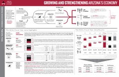 GROWING AND STRENGTHENING ARIZONA’S ECONOMY